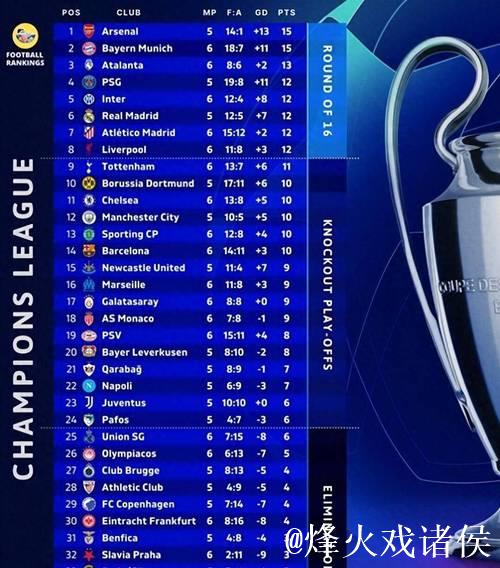 欧冠一夜综述!利物浦1-0国米,巴萨2-1,切尔西 欧冠一夜综述!利物浦1-0国米,巴萨2-1,切尔西